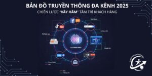Hệ sinh thái truyền thông số đa kênh 2025